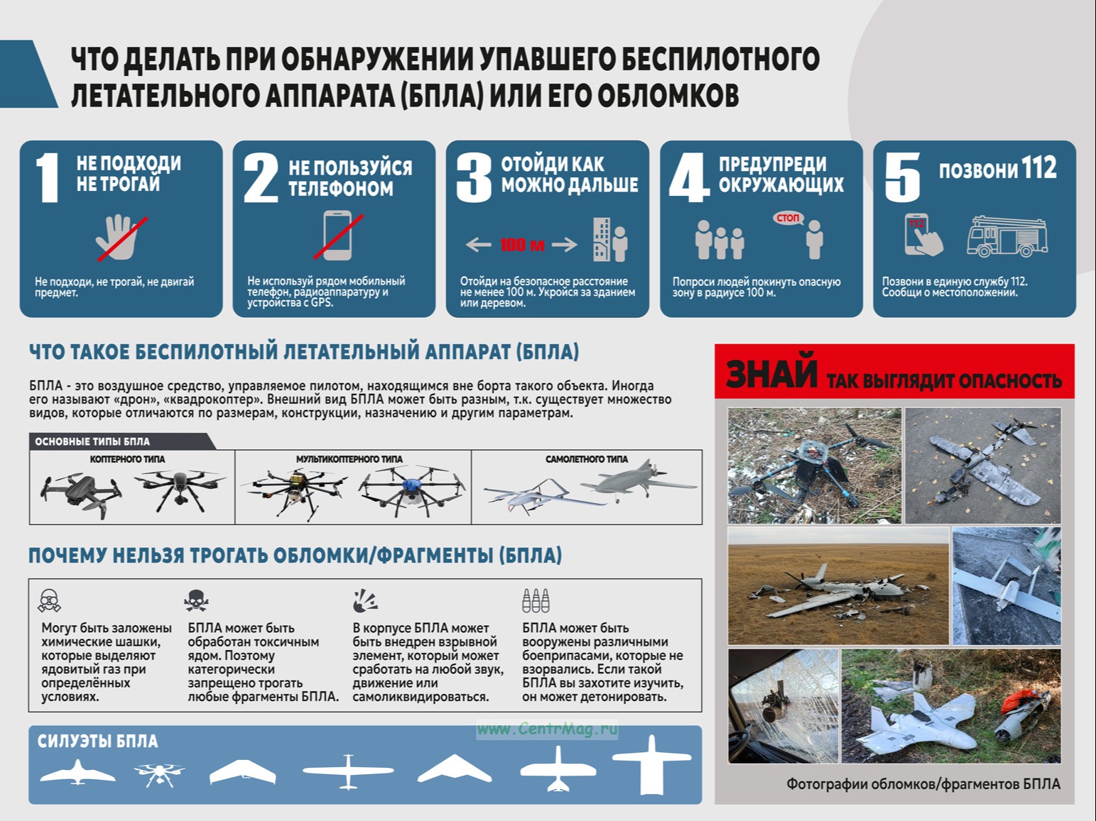 Правила поведения при обнаружении обломком БПЛА!.